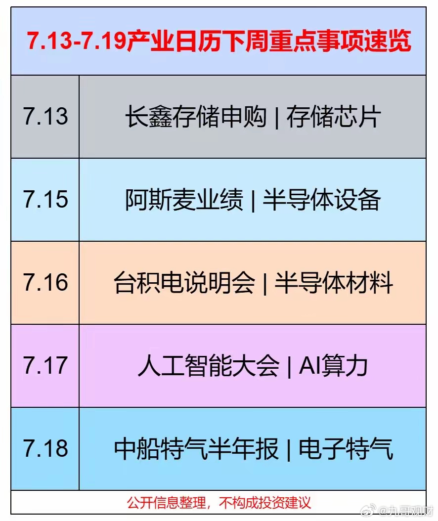 下周（7月13日—7月19日）五大产业催化来了，半导体、AI、商业航天迎来密集事