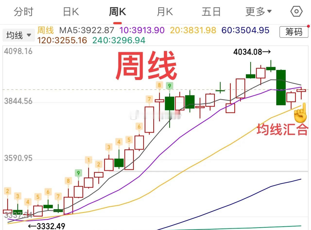 2025.12.5周五收评：    反弹来了，能持续吗？    周五市场放量上涨