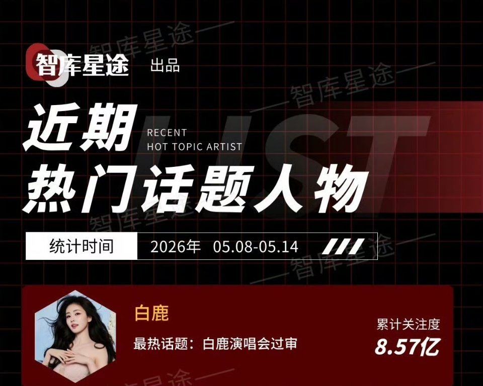 花那多钱都不如白鹿官宣演唱会热度高白鹿，要一直这样自在肆意的笑！白鹿经典露齿笑