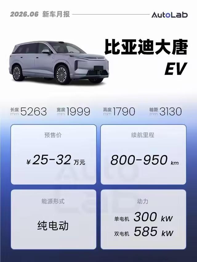6月，这些重磅新车即将上市【来自懂车帝车友圈】