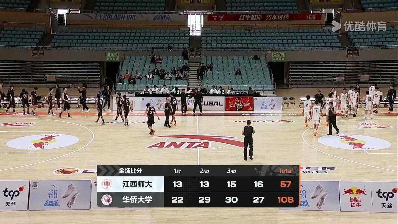 华侨大学进入8强，108：57战胜江西师大
周鲁男真的禁赛一场，要是被淘汰了就尴