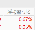 午后调仓两支，表现一般，但我一般都是看第二天。祥和很棒，大金也棒，让再升坑了，总