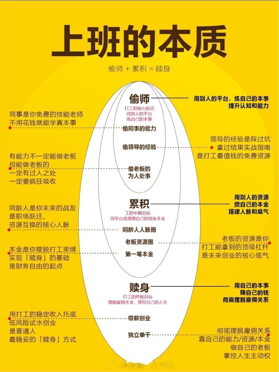 上班的本质 