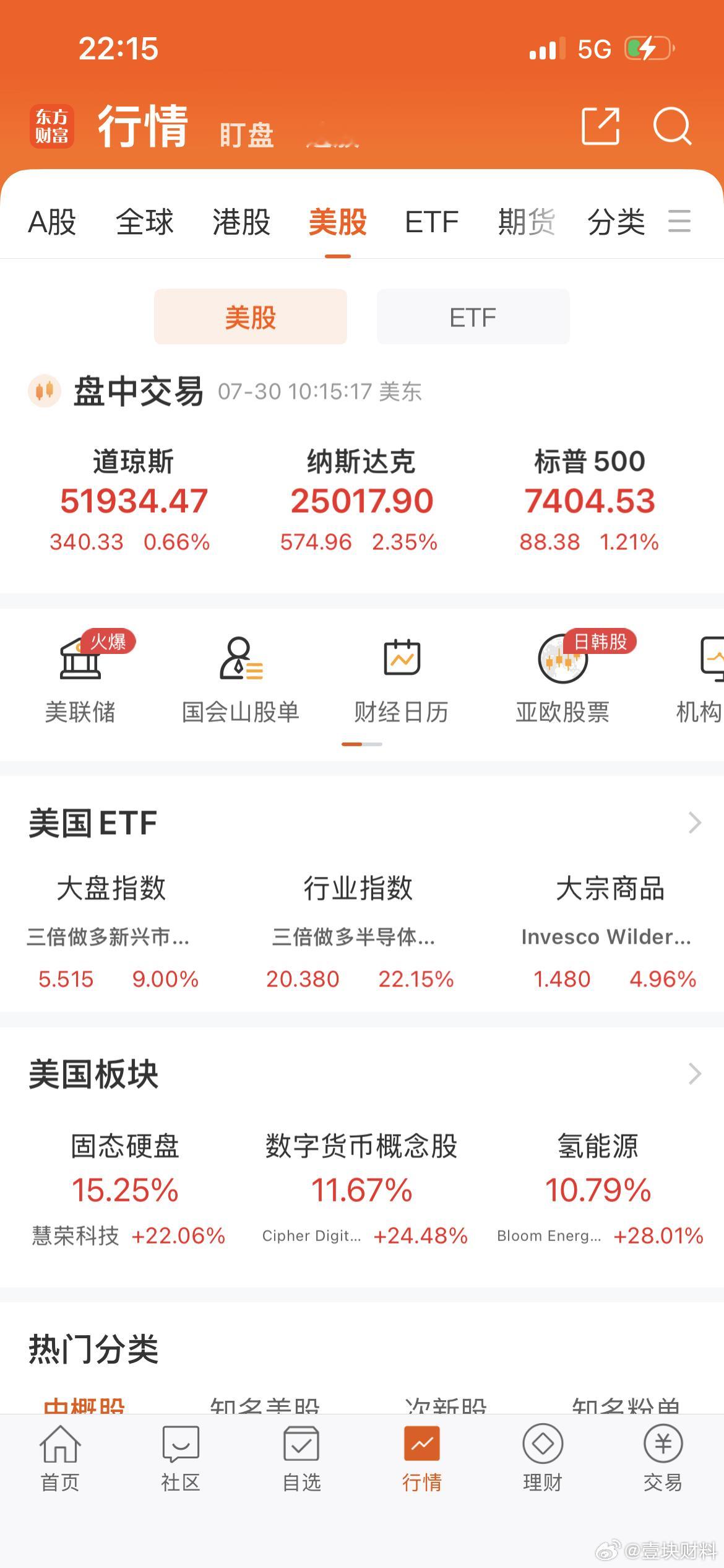 市场见不见底，还是等美股掷杯为号！ 