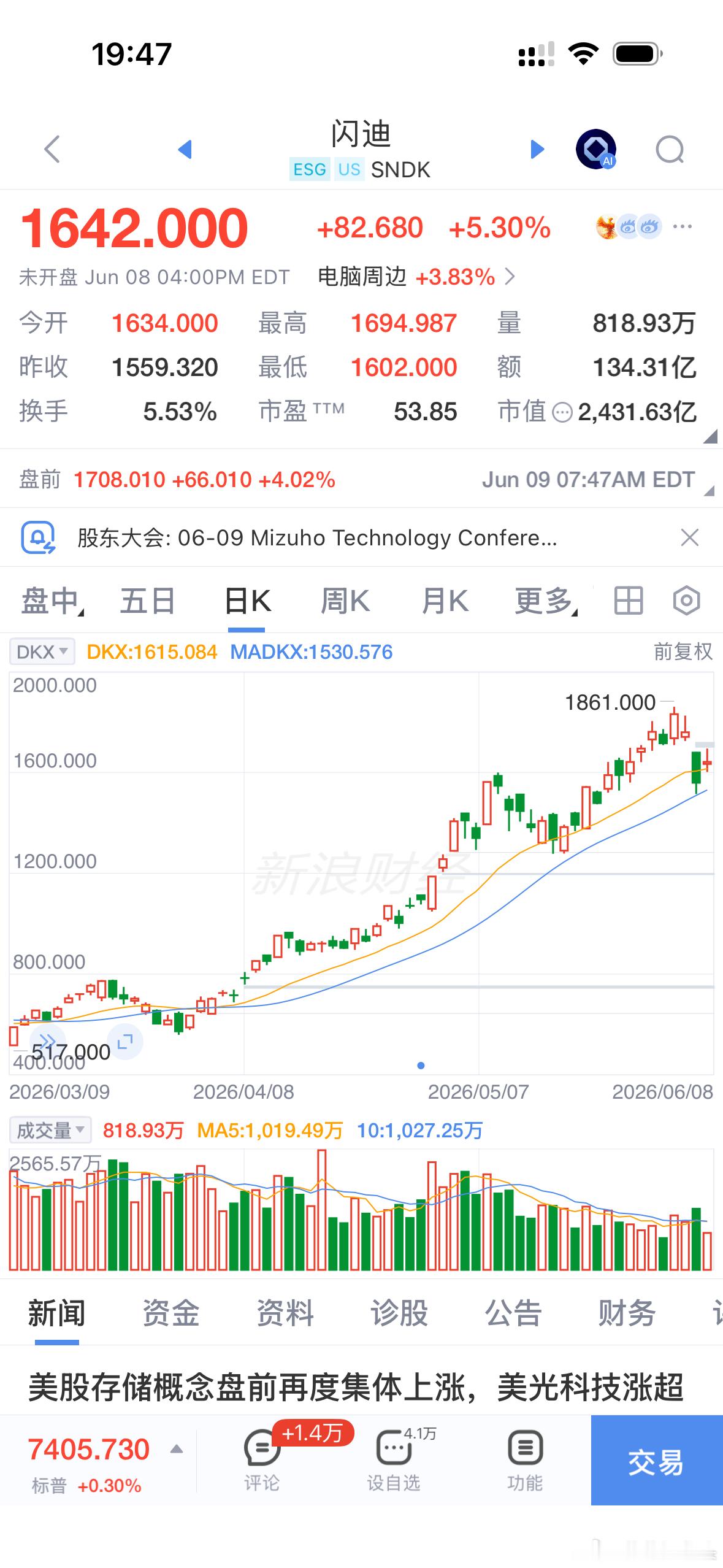 美股存储龙头盘前又涨四个多点！今天科技继续涨吗？ 