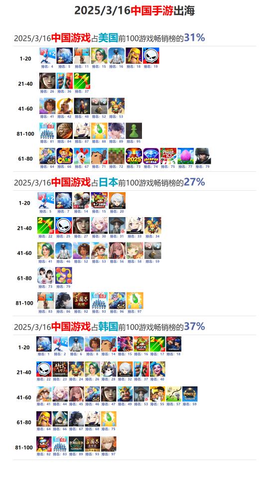 三七互娱的last war在海外这么猛，国内不上