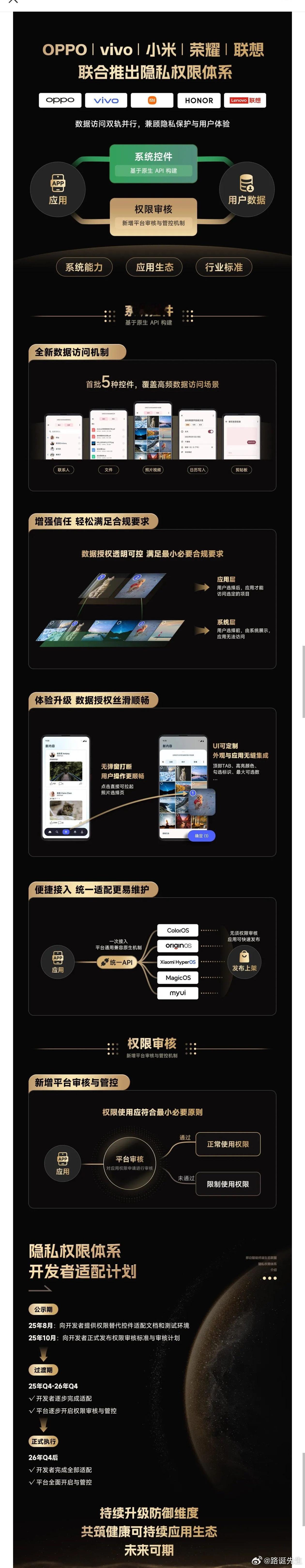 又一次国产手机品牌大合作，OPPO、vivo、小米、荣耀、联想，联合推出隐私权限