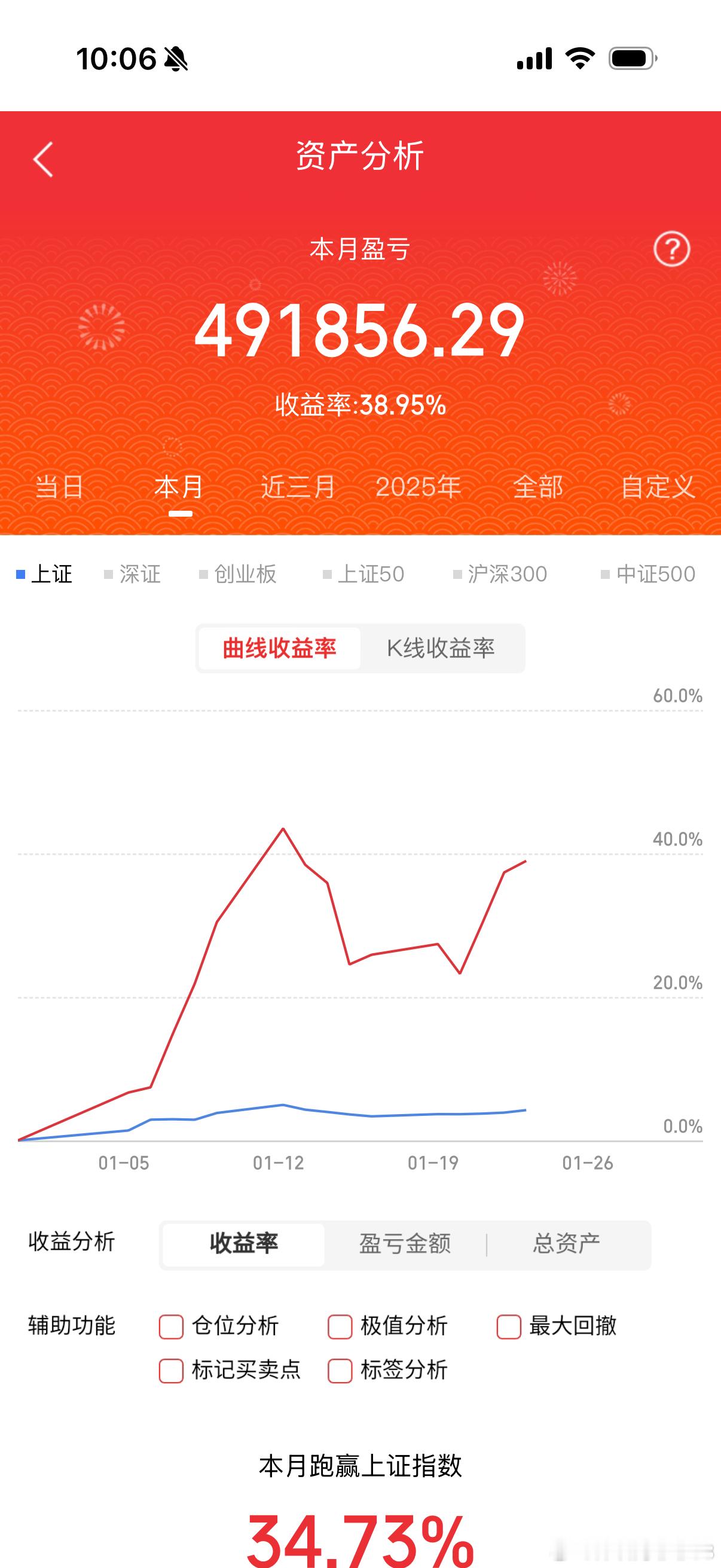1.23  涨停龙头股！1. 锋龙股份，99.53元，18天18板，机器人概念+