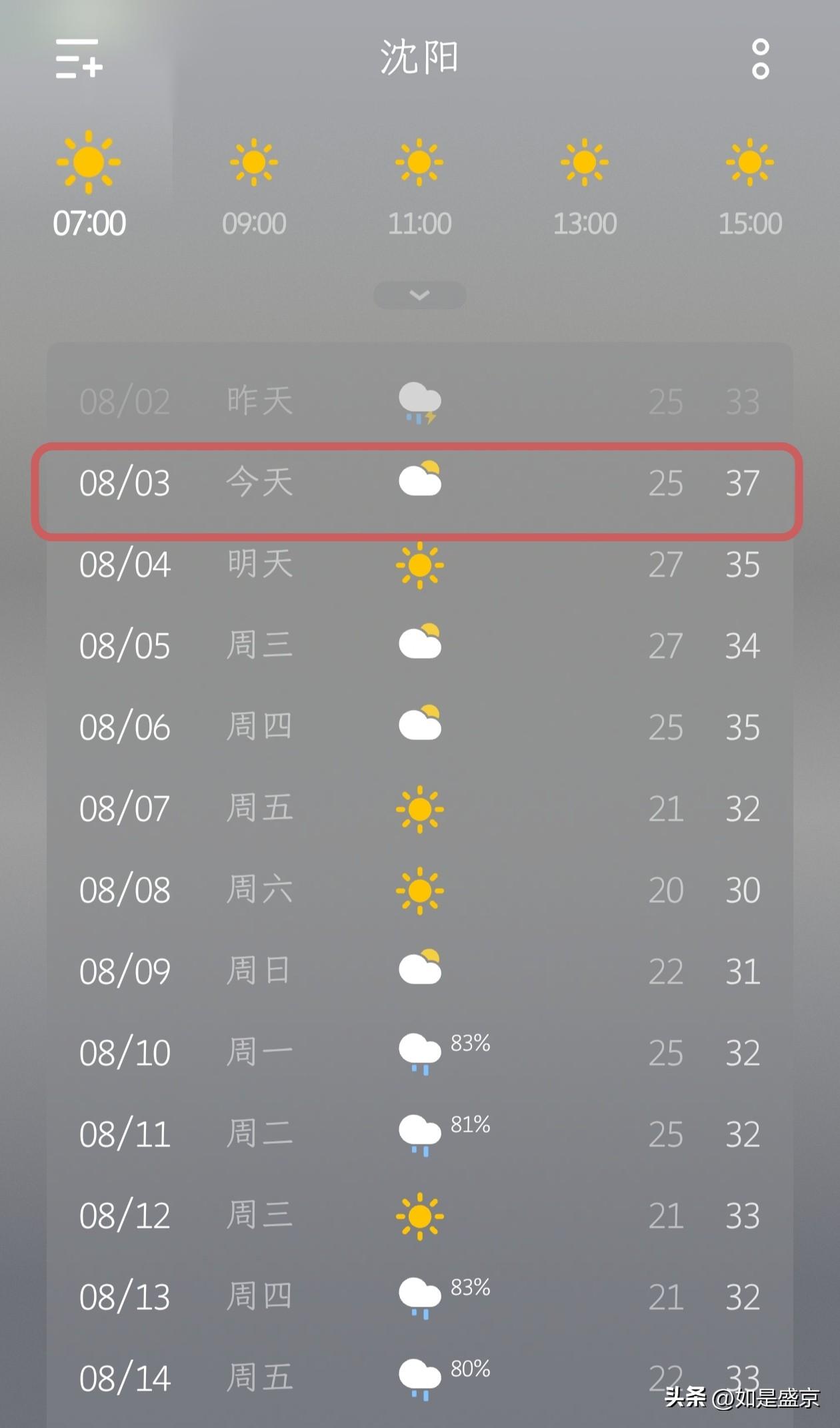 沈阳持续高温！今日最高37℃，大伙期盼甘霖降临！
 
昨天沈阳迎来了一场久违的降
