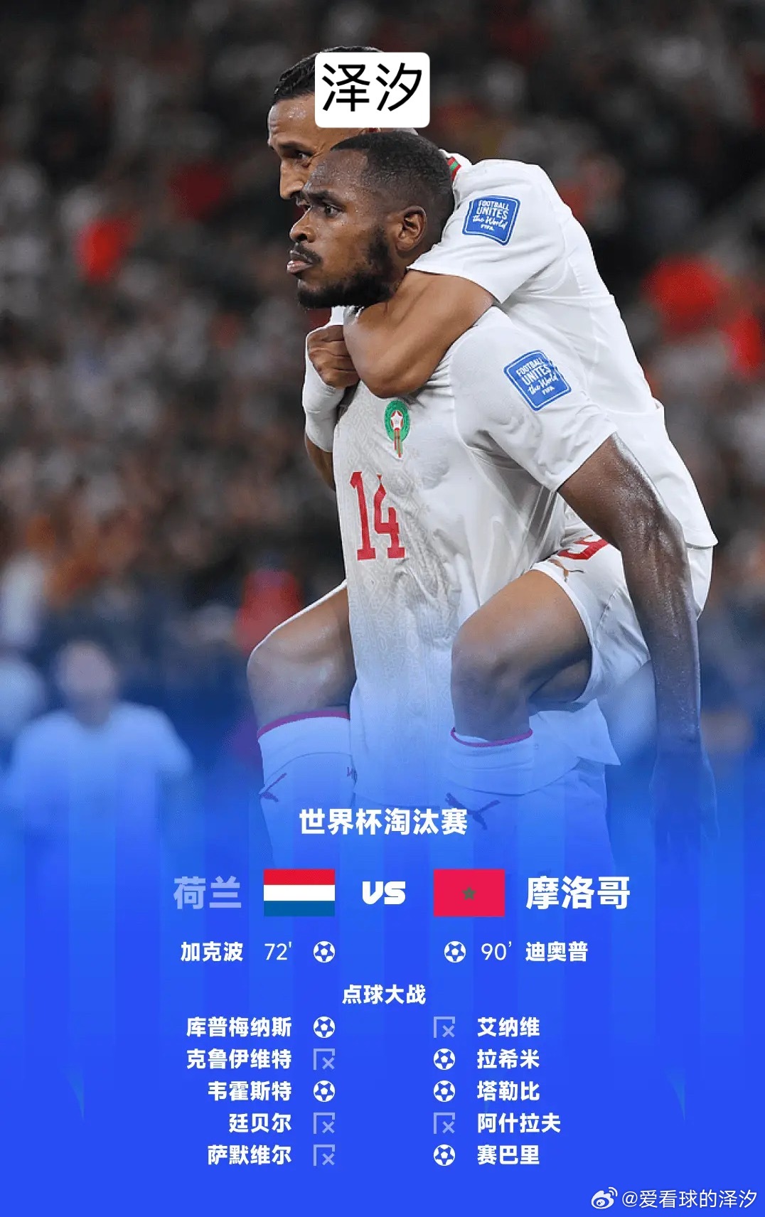 世界杯：点球大战荷兰2-3摩洛哥遭淘汰，布努扑点制胜🔝🔝🔝🔝🔝🔝荷兰