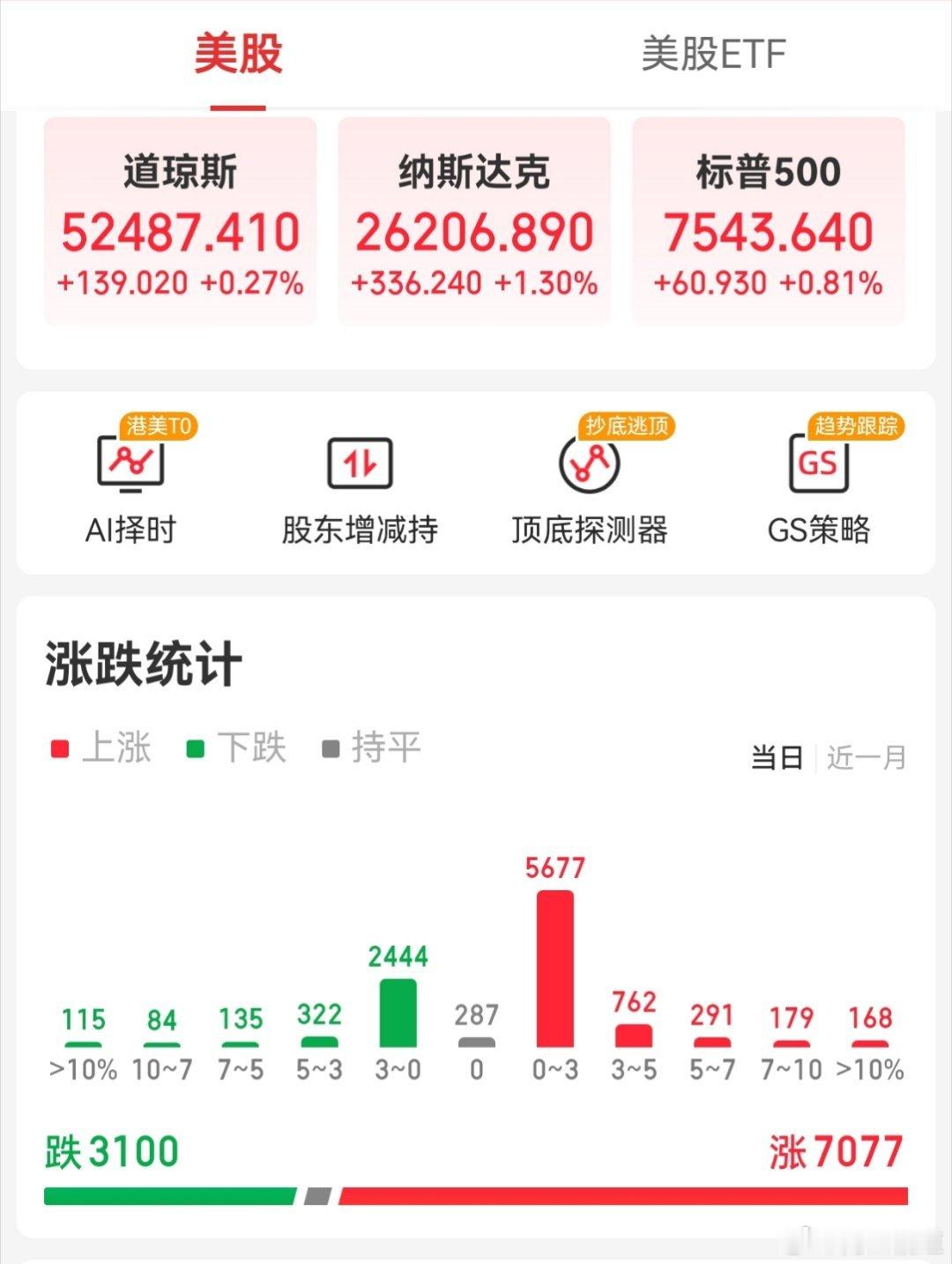 【周四外围市场：美股三大指数集体收涨 中概股龙头指数收涨 夜盘富时A50期货指数