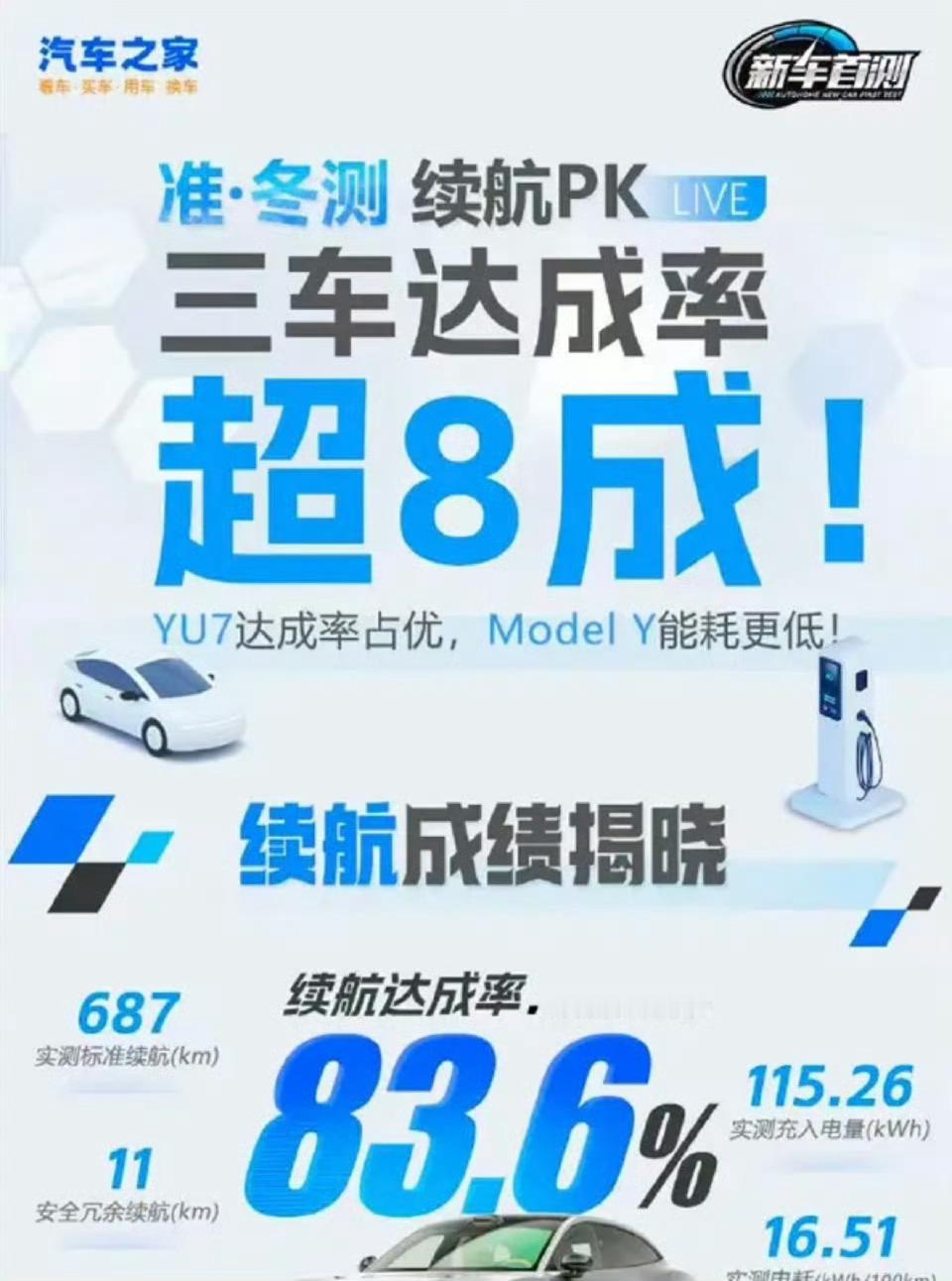 小米冬测质疑干这么多年媒体，还没听说过准冬测...北京这天能算冬测么？？？距离立