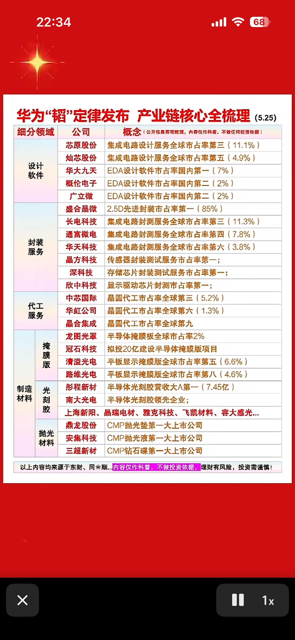 华为“韬”定律曝光！芯片产业链全图谱，谁是隐形冠军？数据说话，硬核科普！

华为