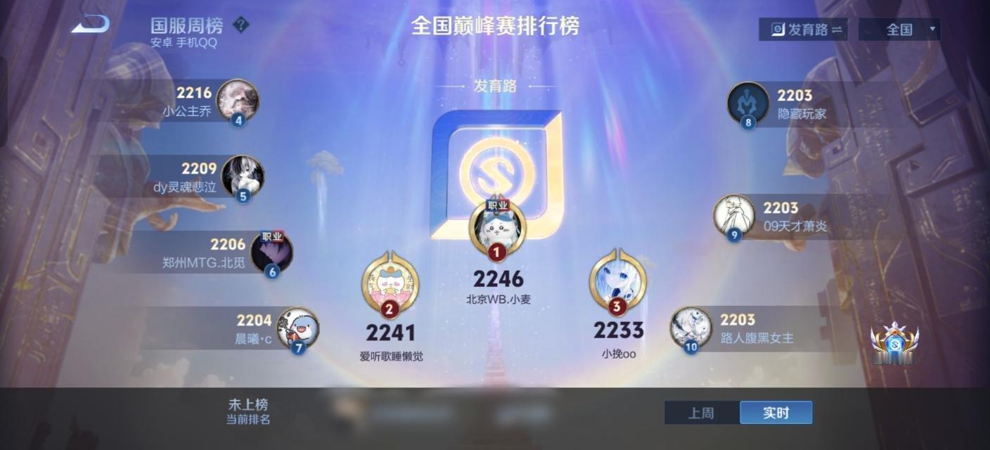 小麦登上发育路巅峰第一 ​​​