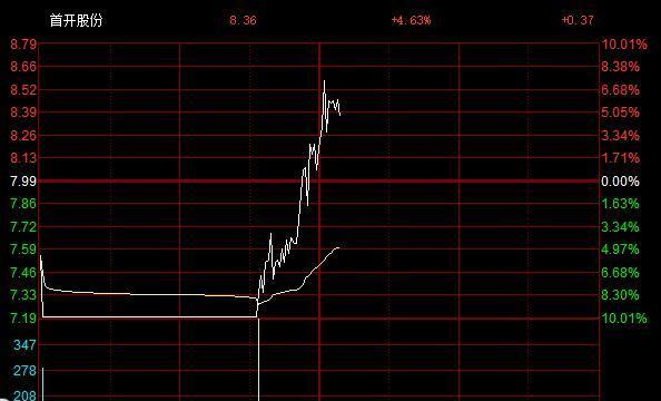 股价涨了178%，可公司还在亏18个亿。
你买的是地产，人家炒的是机器人。
子公