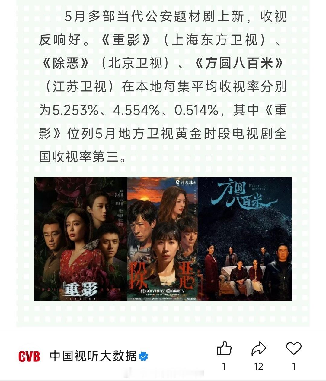 许凯《方圆八百米》牛逼带飞江苏卫视上榜中国视听大数据认证，收视反响好许凯许凯