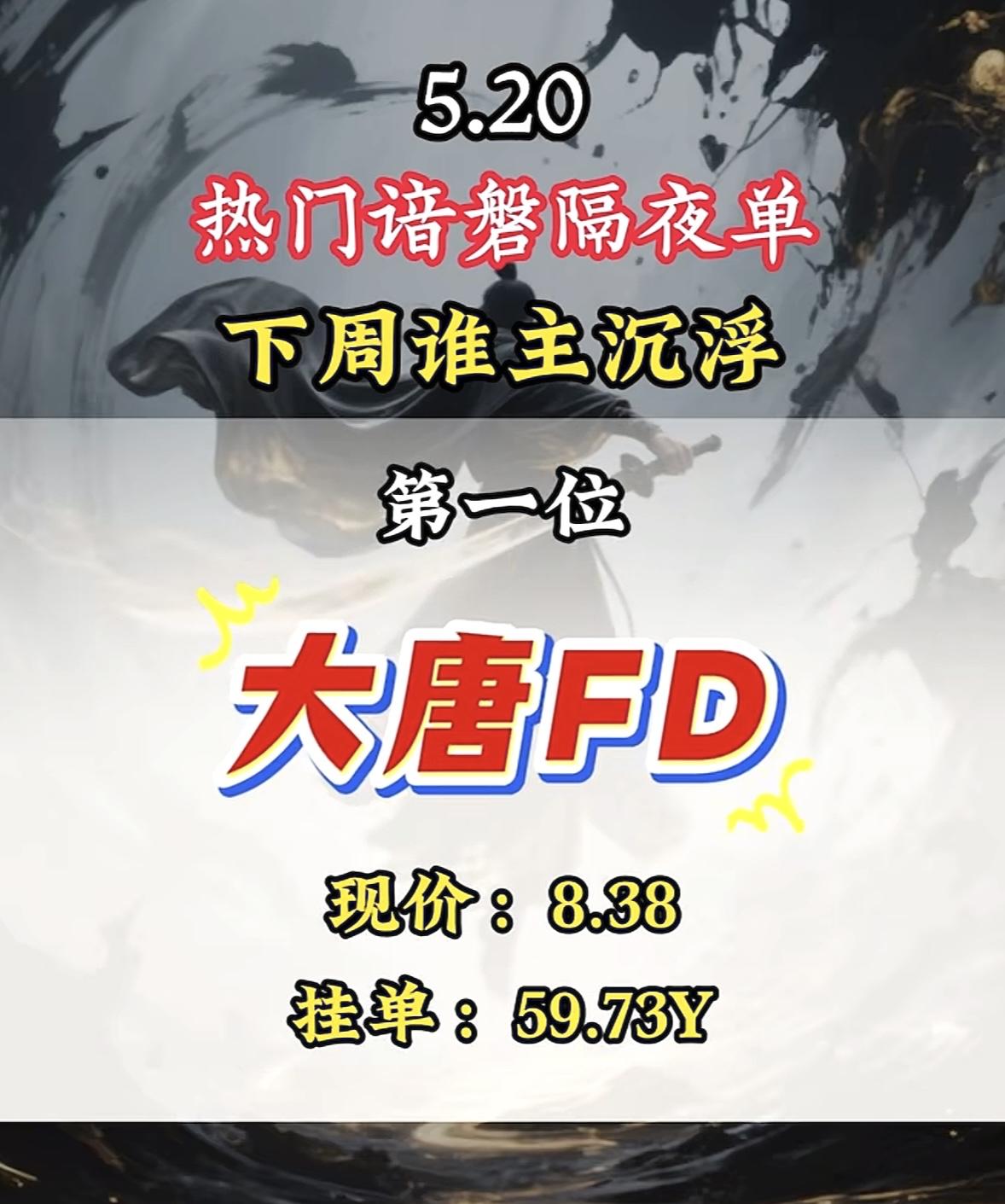 5月20日周三暗盘隔夜挂单排行榜揭晓

5.20这个充满爱意的日子，股市里也有不
