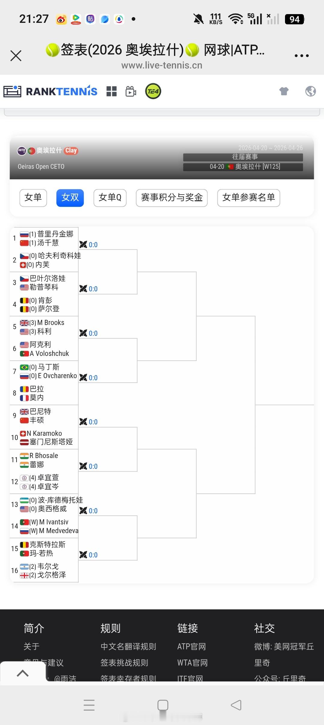 小花小草资讯【 🇵🇹奥埃拉什WTA125】女双签表🇨🇳汤千慧搭档🇷🇺
