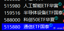 子弹该上膛了，明天无论$上证指数 sh000001$ 涨跌多少都打出去1/4 