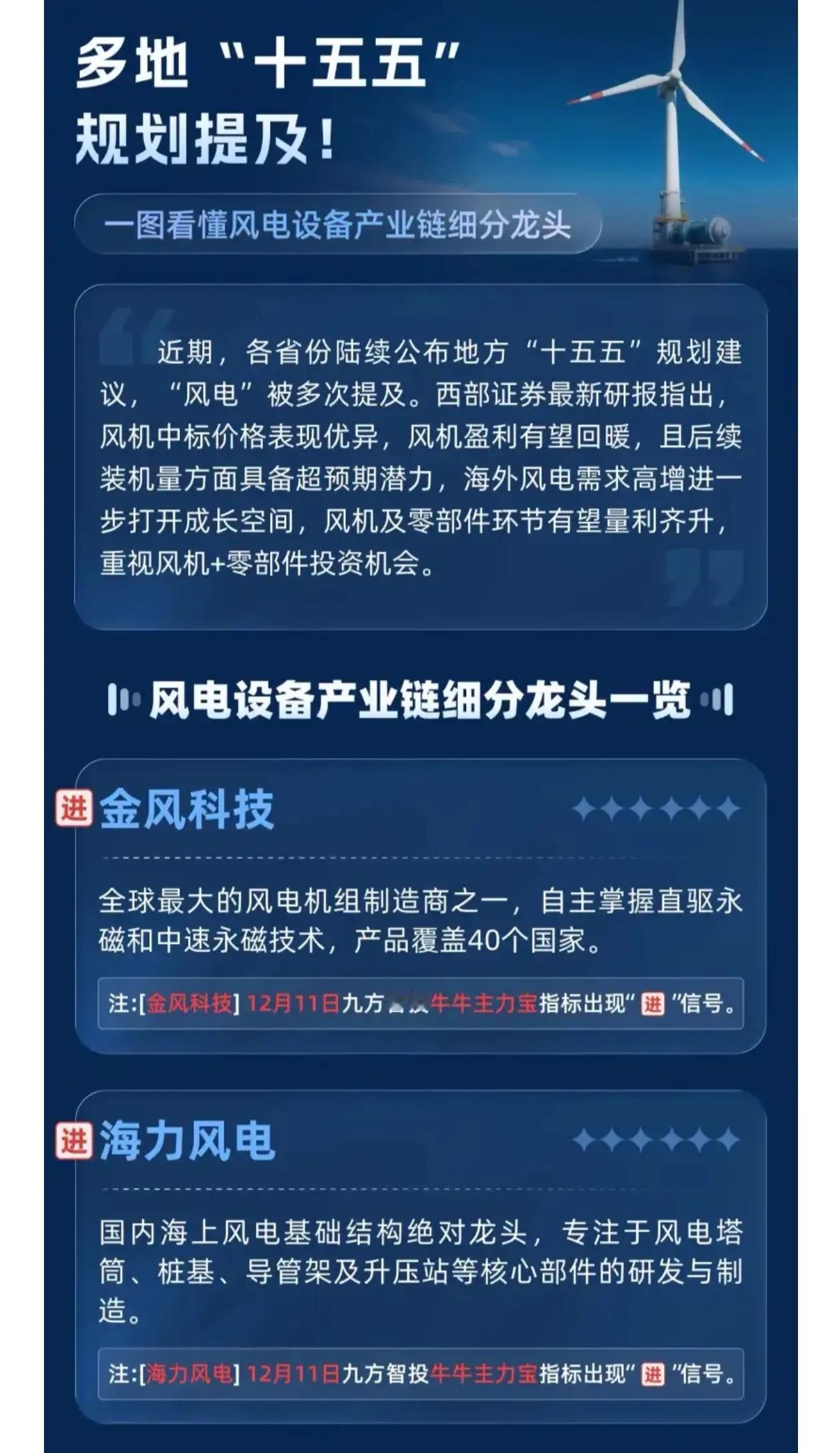 一图看懂《风电设备产业链细分龙头一览》 