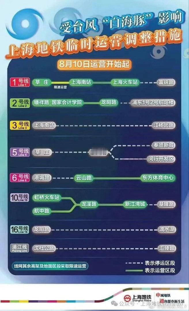 上海地铁限速建议居家办公好吧！居家居家！我在的地方地铁已停！ 
