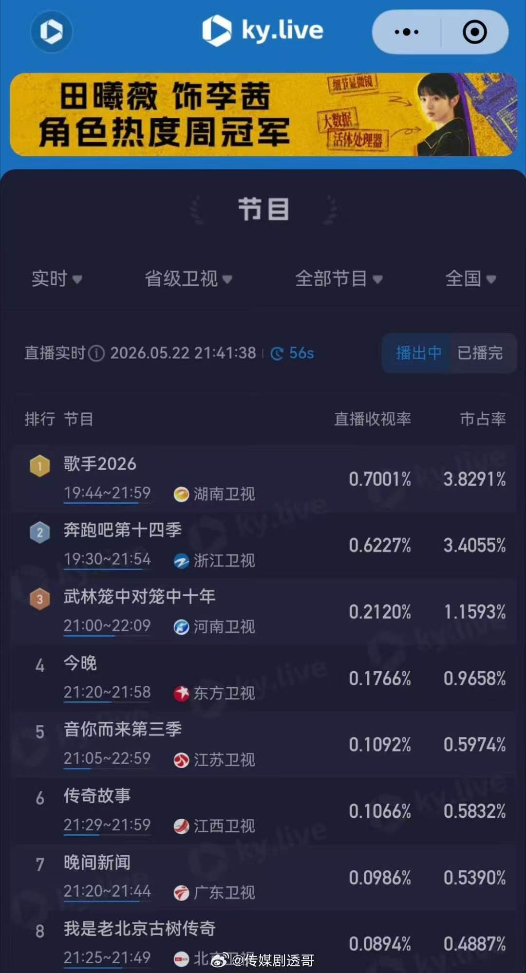 歌手2026收视率第一收视率歌手首播卫视第一 牛🐮 