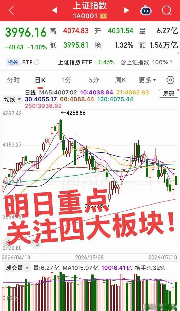 明天四大板块重点盯紧观察1、半导体产业链周五本来大幅冲高，结果尾盘直接被狠狠砸下
