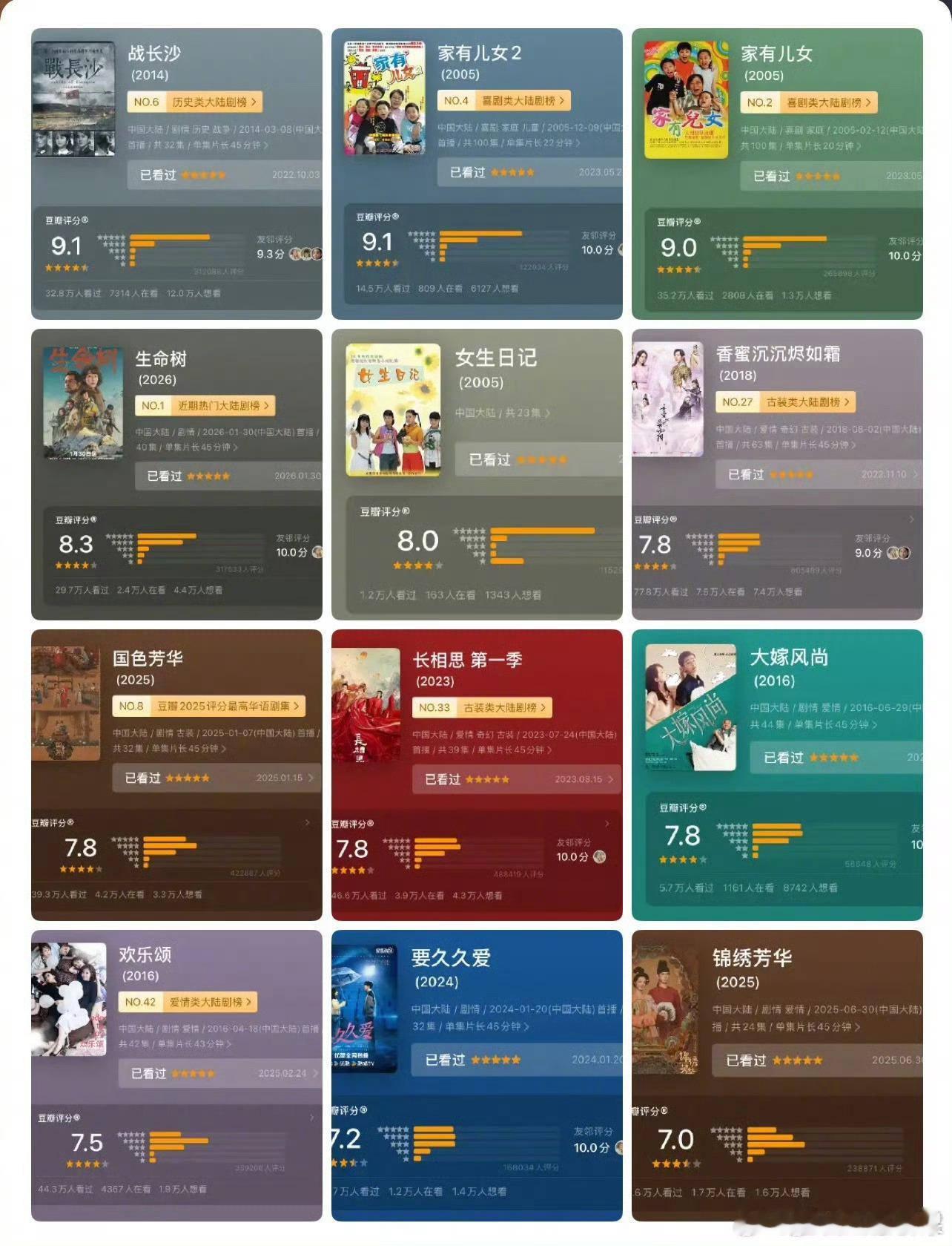 网友对比了杨紫作品db粉丝vs迪丽热巴作品db分数 感觉不相上下啊杨紫作品豆瓣分