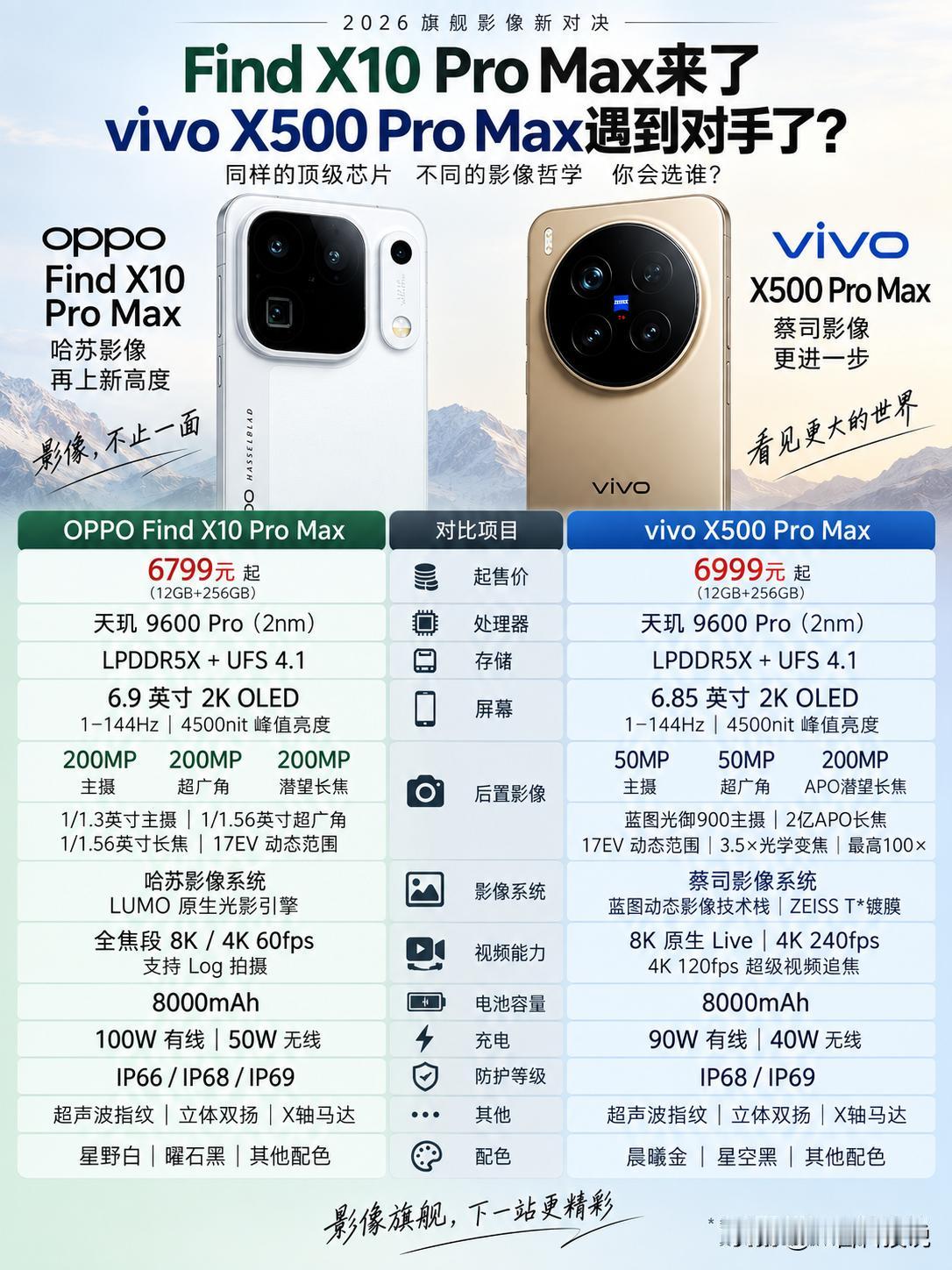 神仙打架！OPPO Find X10 Pro Max vs vivo X500 