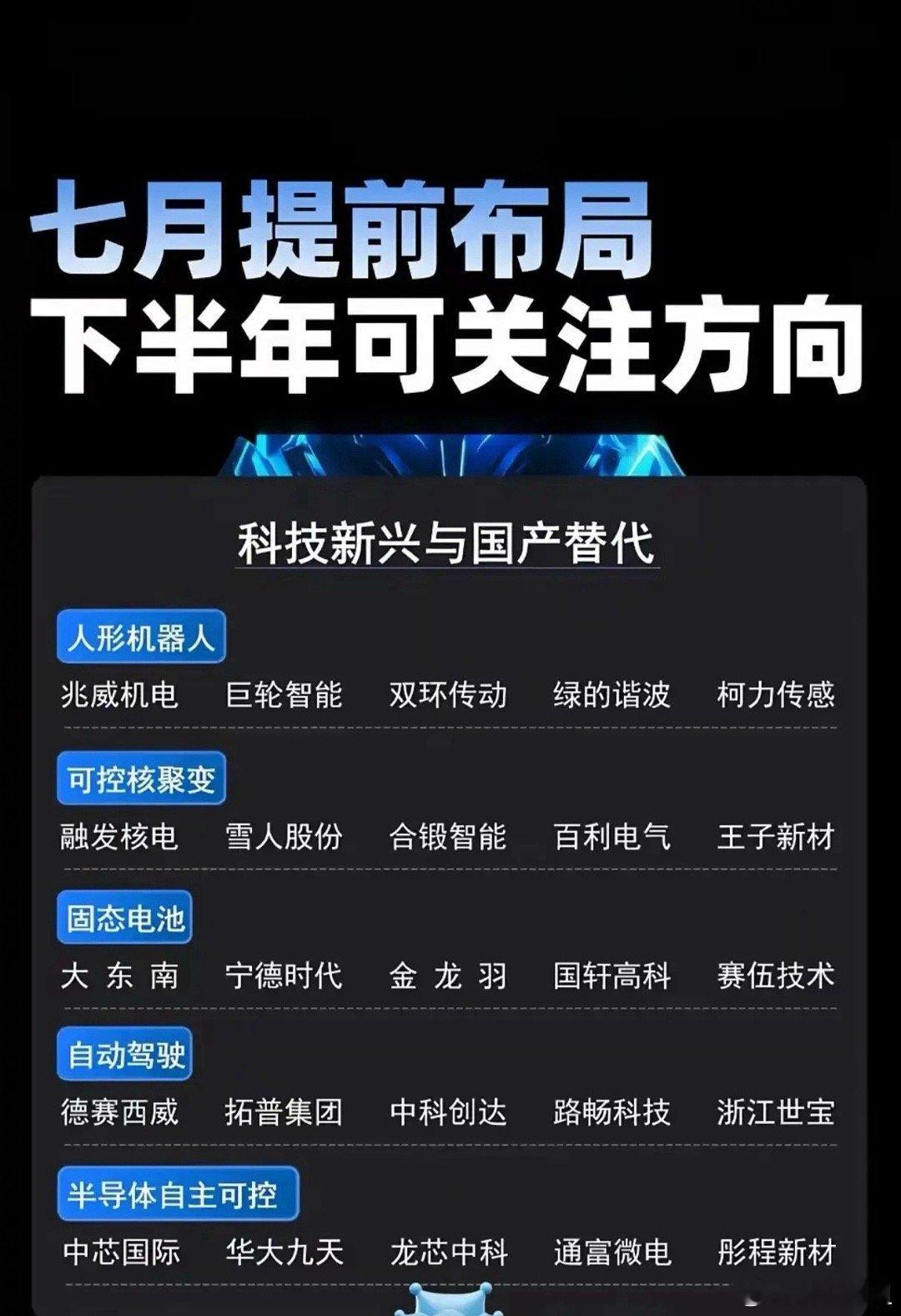 科技新兴与国产替代！一、人形机器人： 人形机器人从“实验品”迈向量产，核心部件成