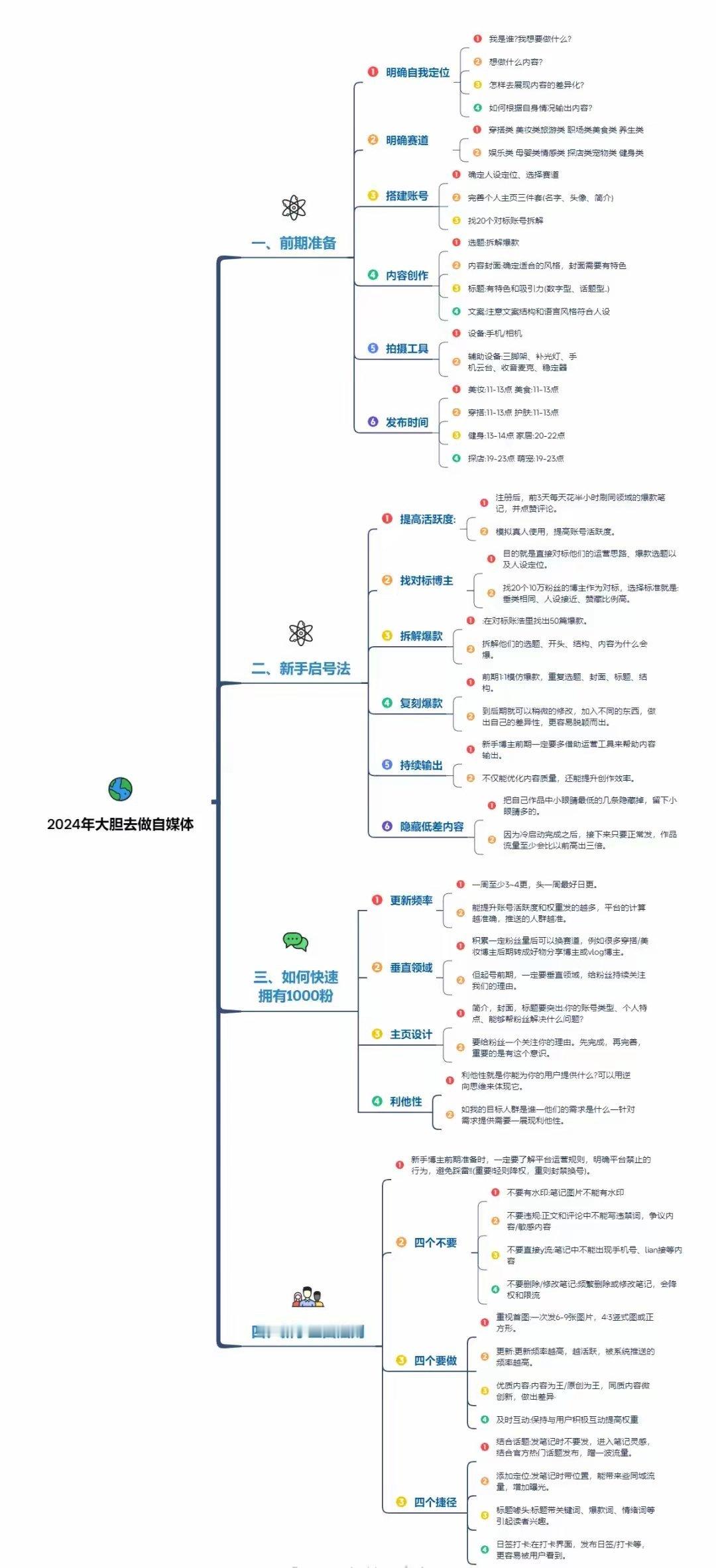 纯干货！自媒体运营最全攻略，留存备用 ​​​