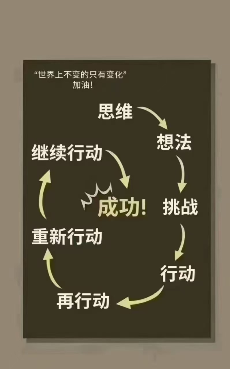 成就一个人最快的速度就是——选对行业，目标清晰重复，坚持，行动[拳头]‏ ﻿  