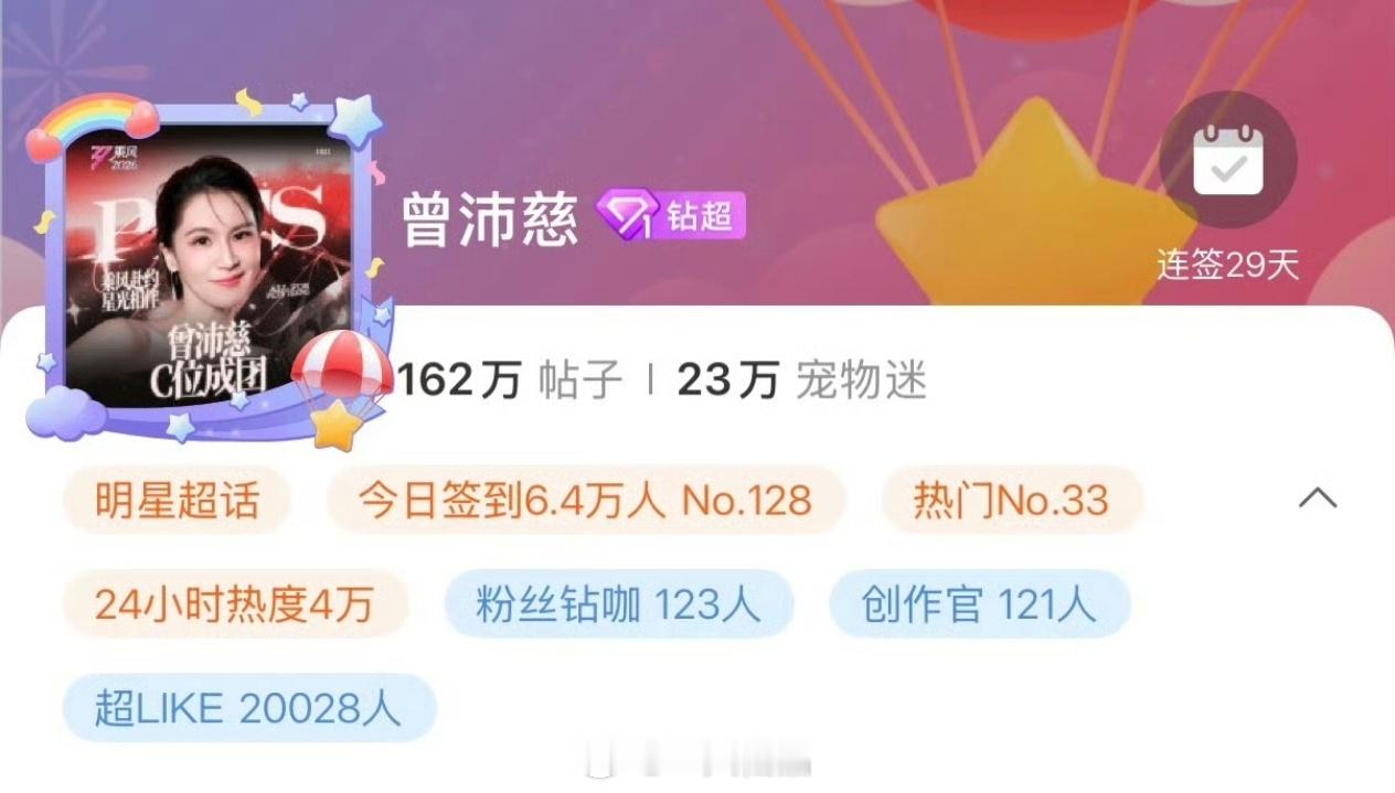 曾沛慈超话超like破20000，燃起来了，热血起来了 
