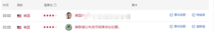 今晚两大关键点记牢等数据出盘口信号再找进场位，没机会直接空仓观望四星上将懂王晚间