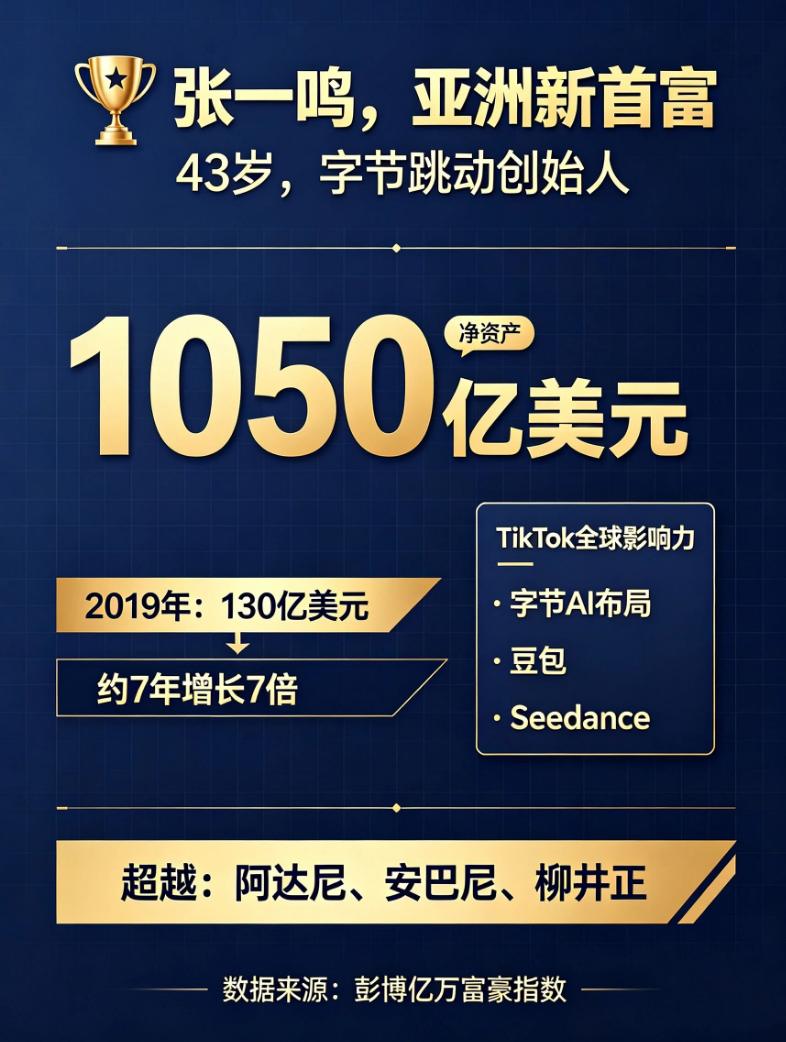 四十出头，就是亚洲最有钱的人了。
所以人均存款啥的，就没啥意义了，有的人一个人资