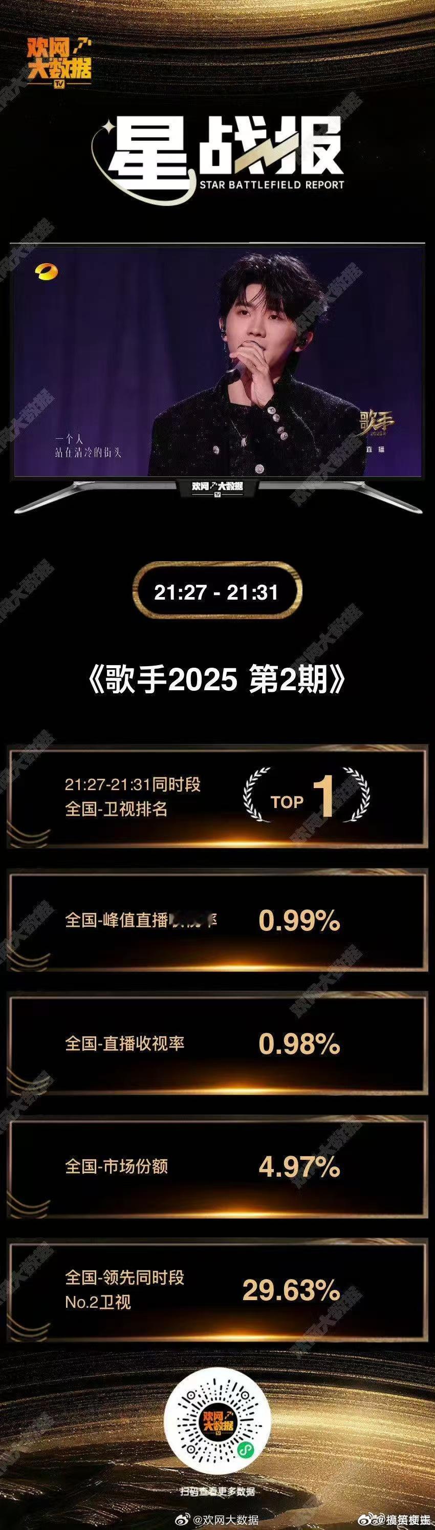 马嘉祺歌手2025星战报马嘉祺歌手2025收视率top1 谁能拒绝马嘉祺的歌手舞
