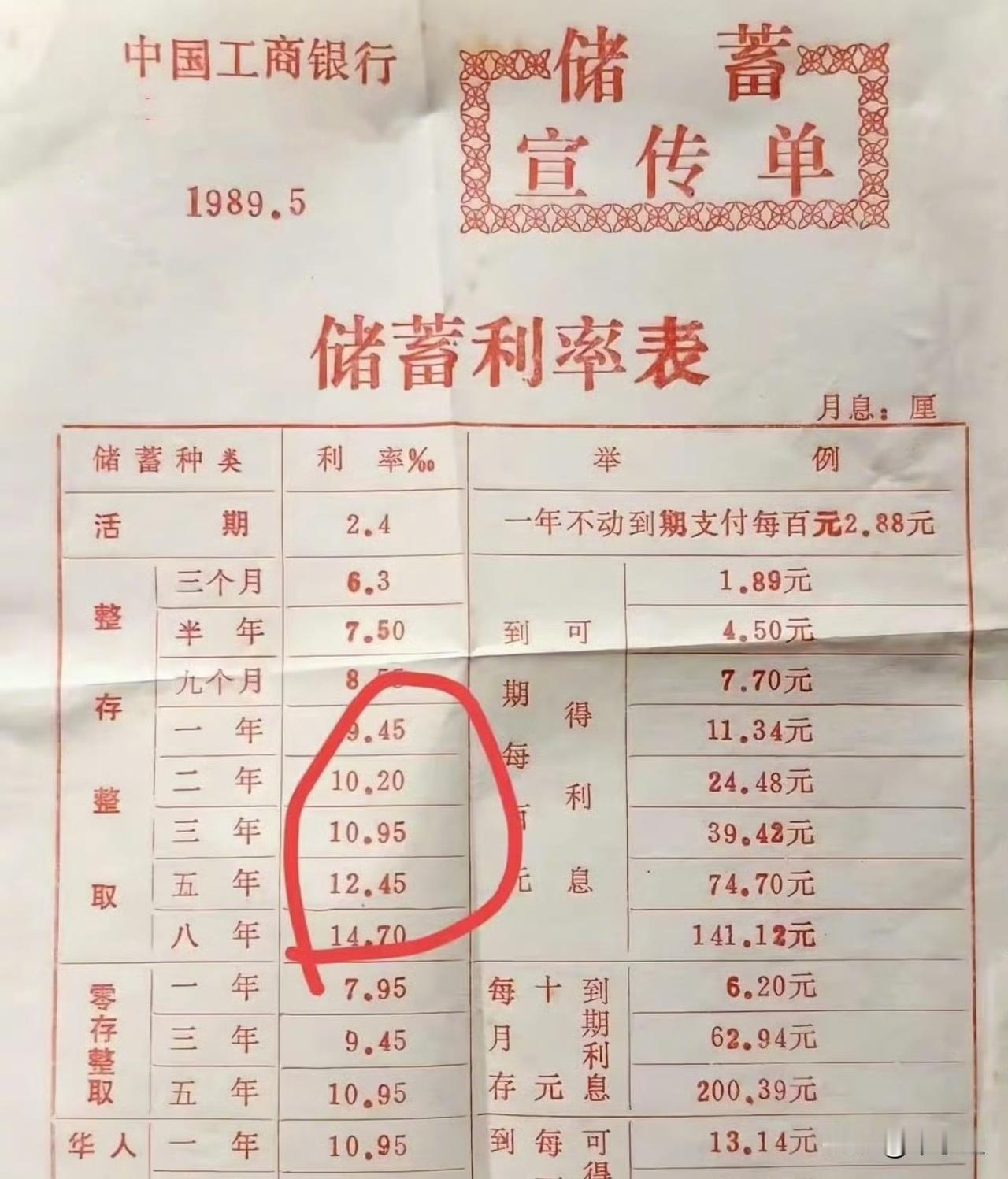 1989年银行利息真高啊，关健是那时大家都没钱银行存单利率