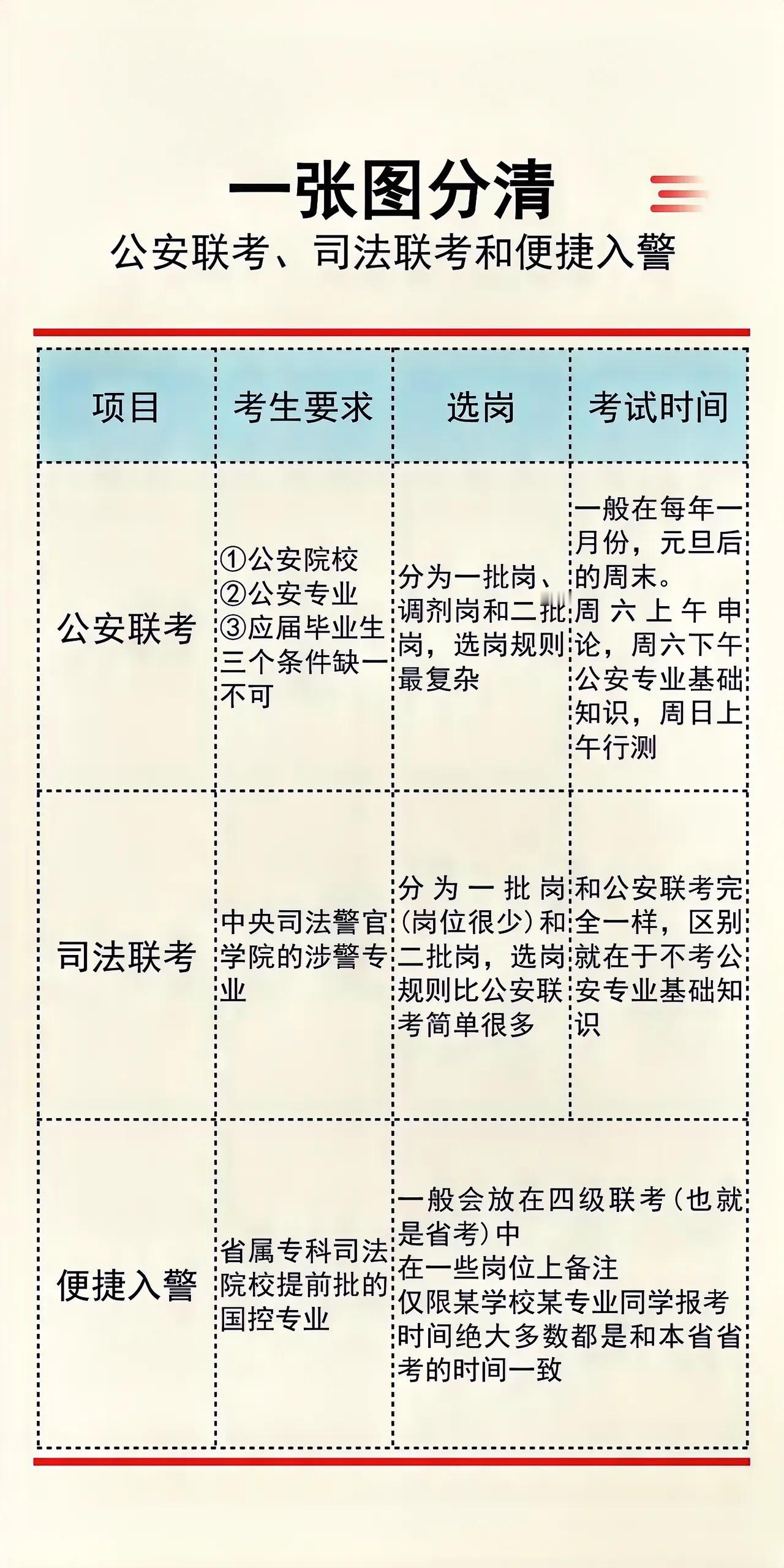 警校研究生可以选择哪些岗位
一批岗中可以选择很多
比如公安部部机关岗位
公安部直