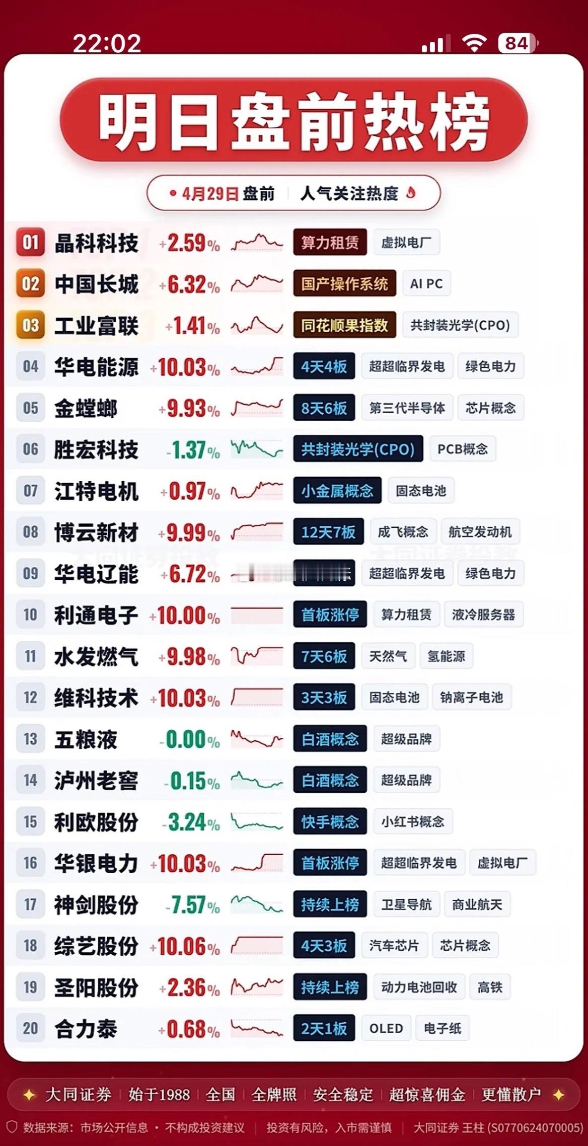 4月29日周三明日盘前热榜：股市热点预测，抓住投资机会！📈💰4月29日盘前热