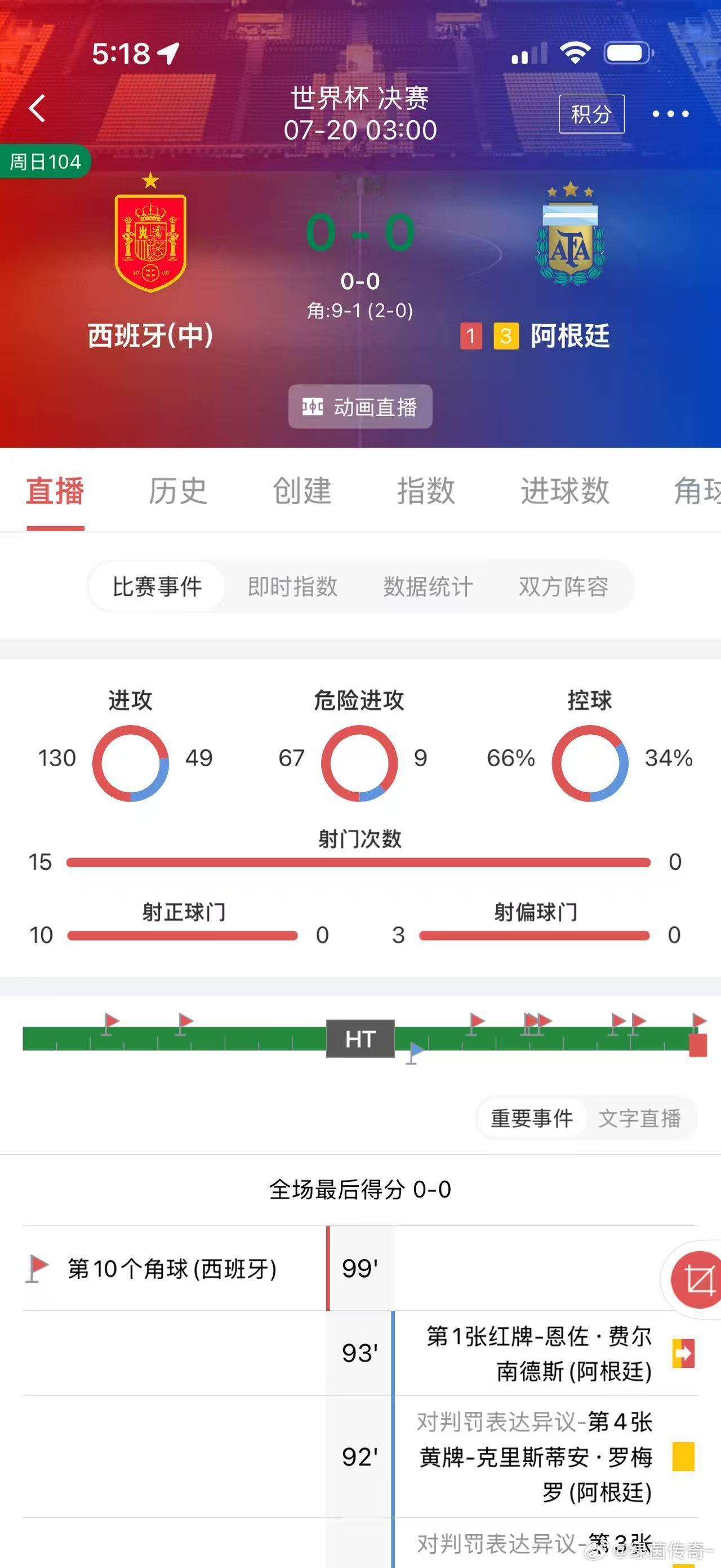 西班牙vs阿根廷大马丁还是厉害啊，这数据还不能拿下吗？ 