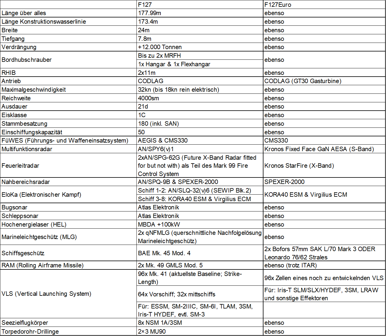 中外舰闻 每天认识一件兵器  德国🇩🇪海军目前的帝国🇺🇸“宙斯盾”版F-