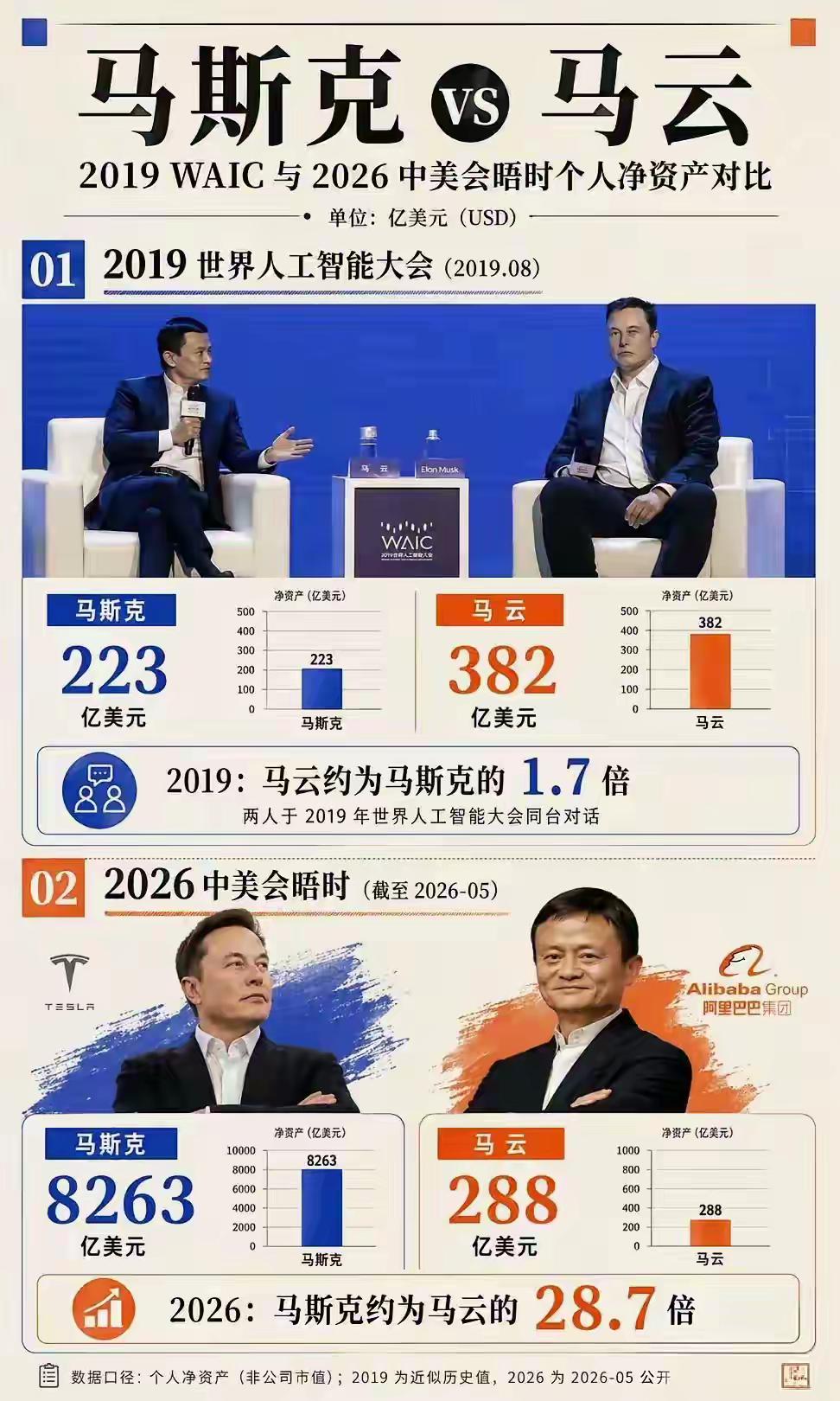 只有时代下的马斯克，没有马斯克时代[抠鼻]