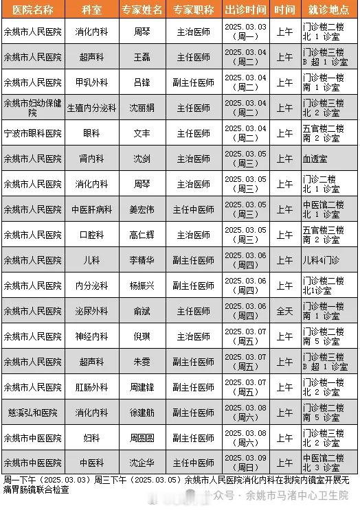 余姚市马渚中心卫生院专家3月3日至9日门诊安排  2025年3月3日-9日上级专