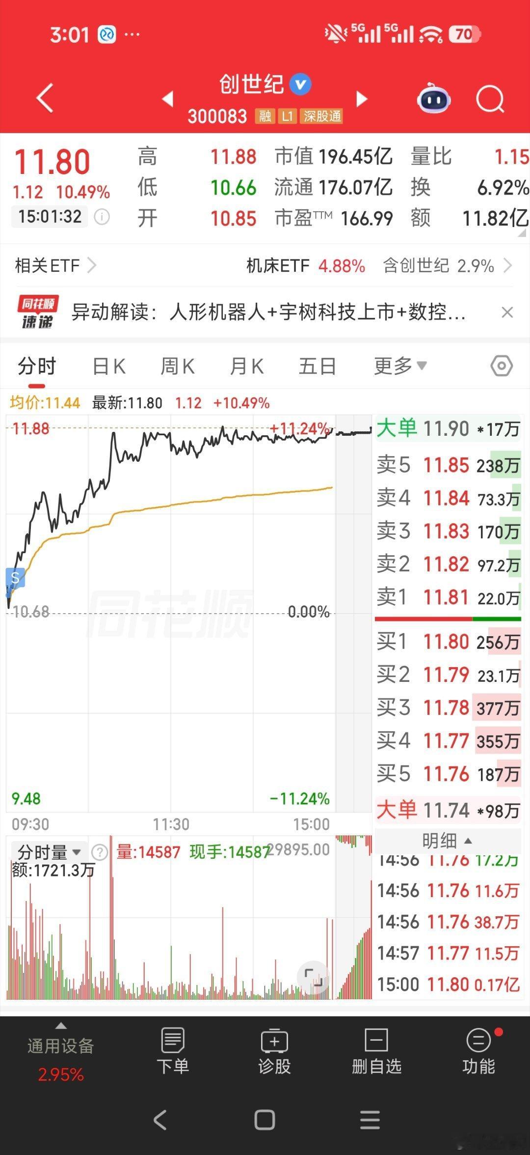 卖飞，无语了至少少挣了8万块本来是要切过去另外个植物人没想到慢了一步，昨晚的夜白