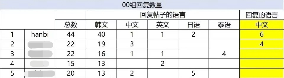 李翰飞完全是在养死士 