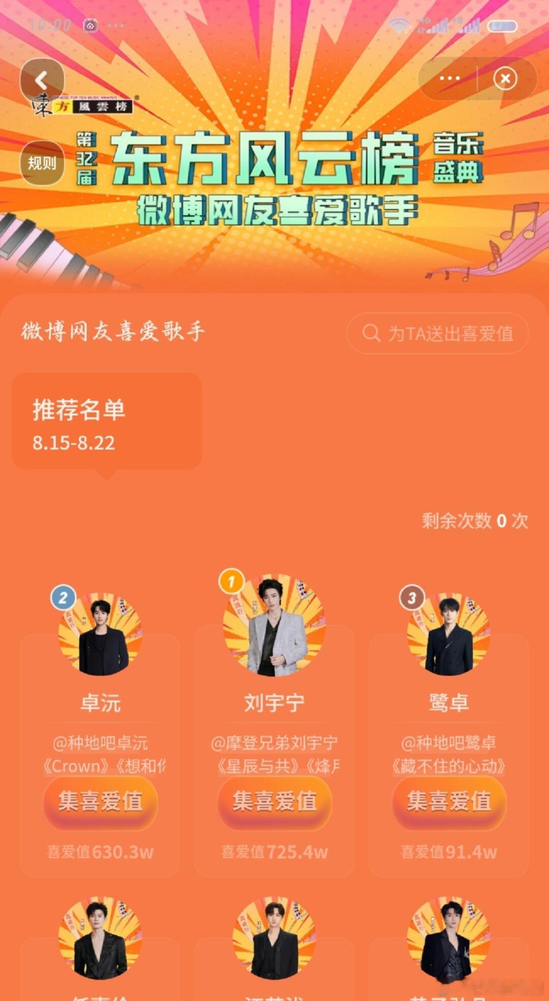 刘宇宁又是1！恭喜刘宇宁荣登第32届《东方风云榜》音乐盛典微博网友喜爱歌手第一名