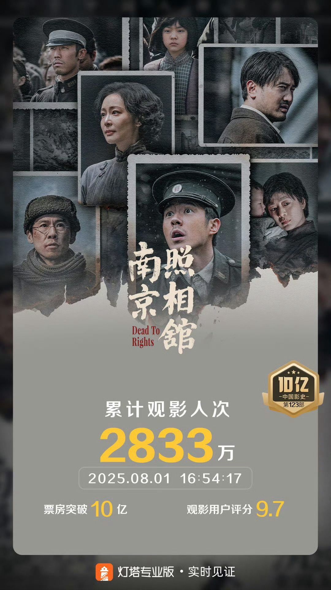 南京照相馆票房超10亿 身边好多人看完都在说，这电影看得又揪心又感动，能有这票房