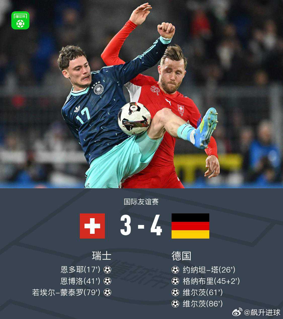 德国4-3逆转瑞士，维尔茨世界波+两射两助，格纳布里破门北京时间3月28日国际友