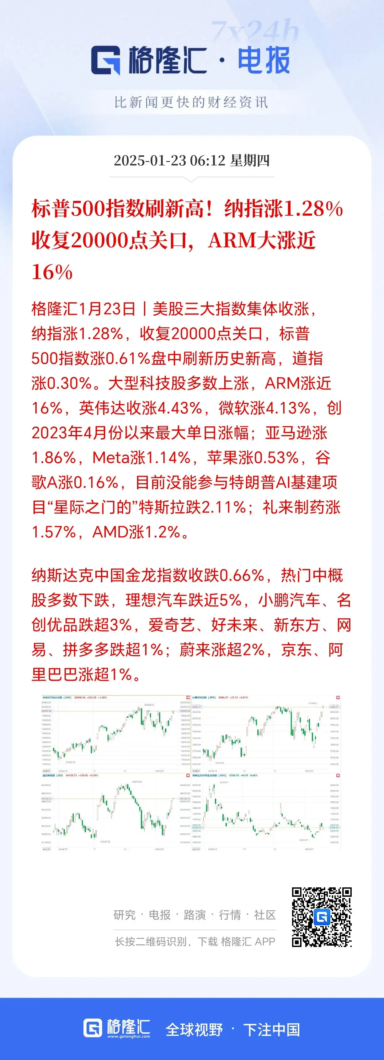 老美又是新高，大A该争点气了，大资金应该呵护市场，格局大一点大家都赚大钱。天天盯