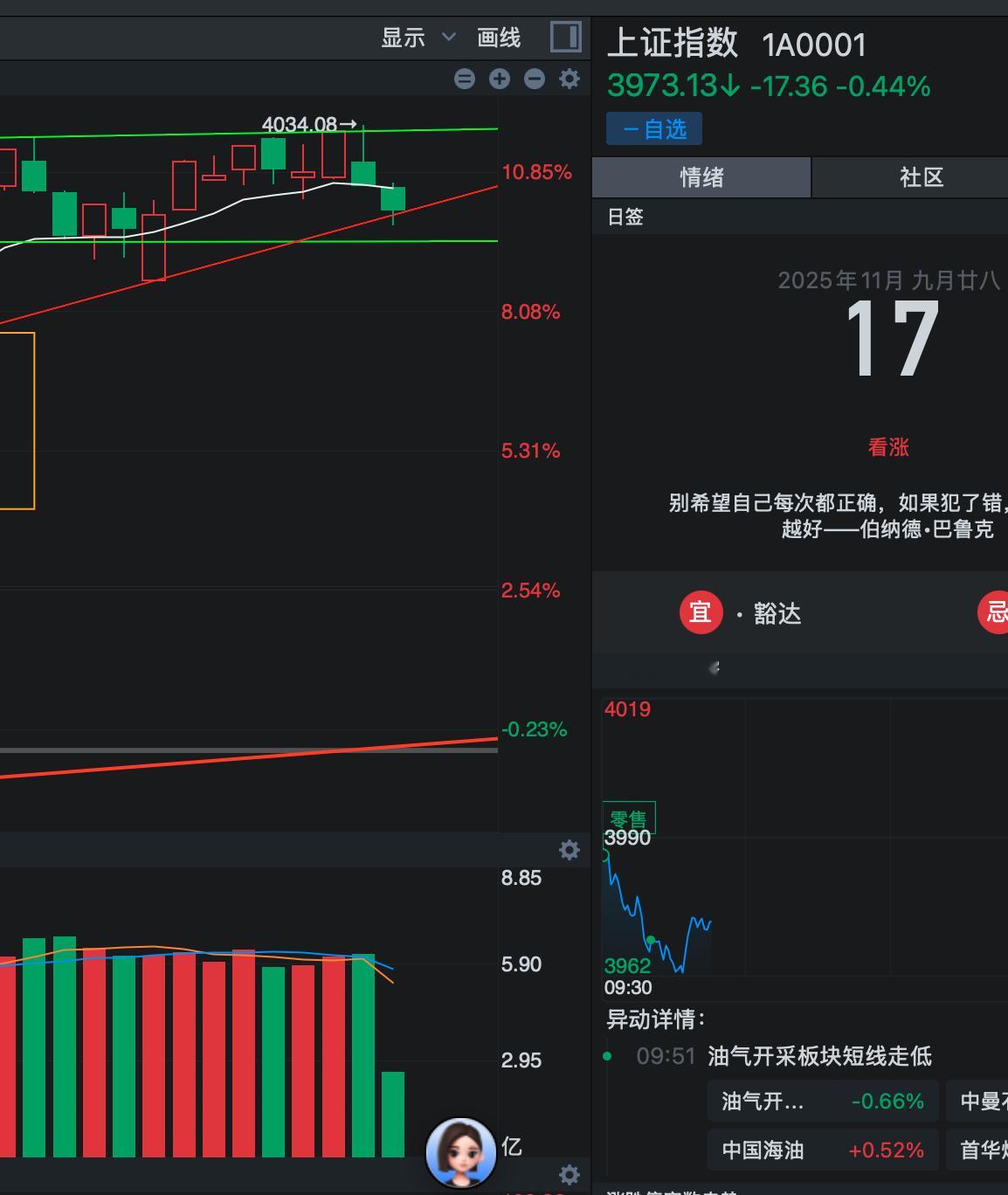 你不懂现在情况有多复杂，大资金互杀互相博弈。本来 K 线技术面非常完美的上涨大阳